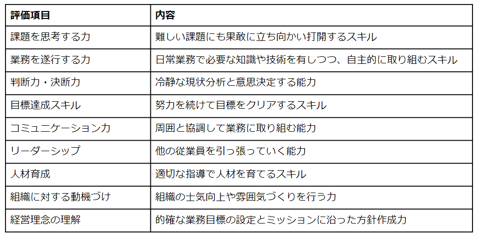 国土交通大臣 番号