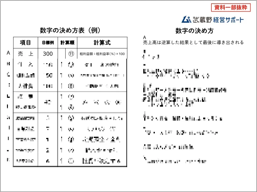 無料お試し経営計画書｜小山昇の経営哲学を学べる無料お試しセット