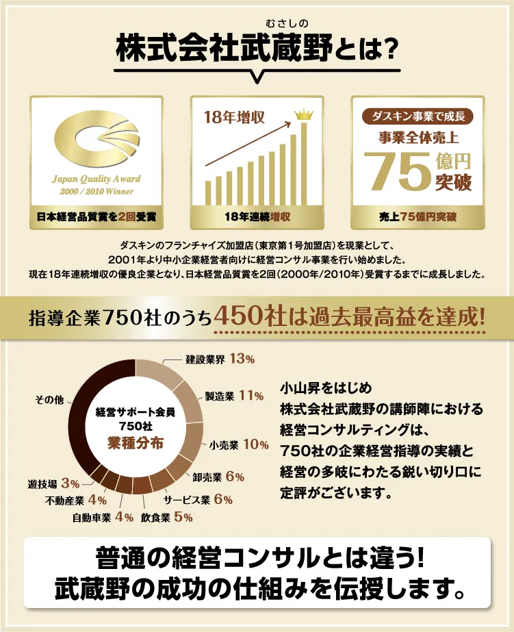 小山昇の経営者向けセミナー「朝30分の掃除からはじめる儲かる会社への変革」